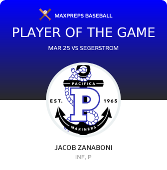 #27 Jacob Zanaboni Player of the Game badge