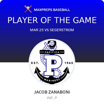 #27 Jacob Zanaboni Player of the Game badge