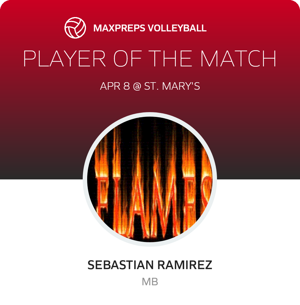 Player of the Match