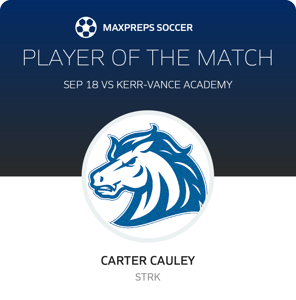 Player of the Match