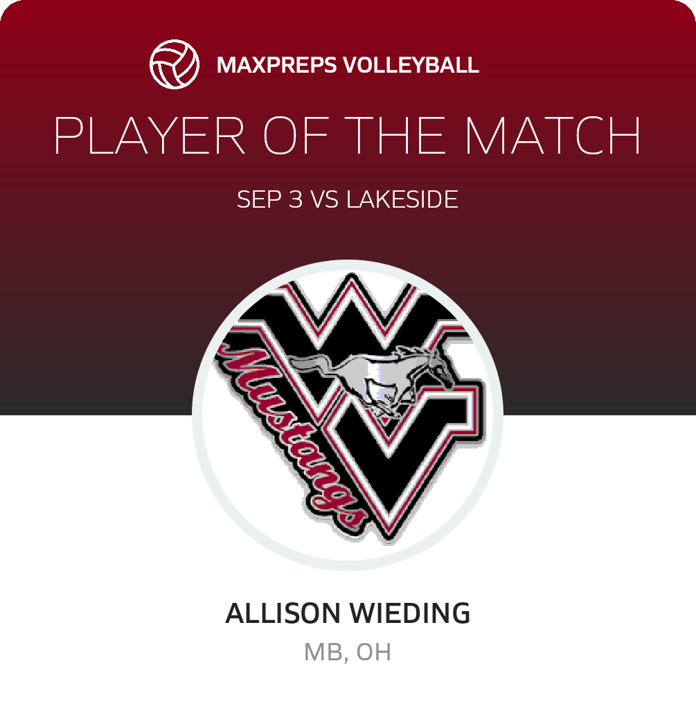 Player of the Match