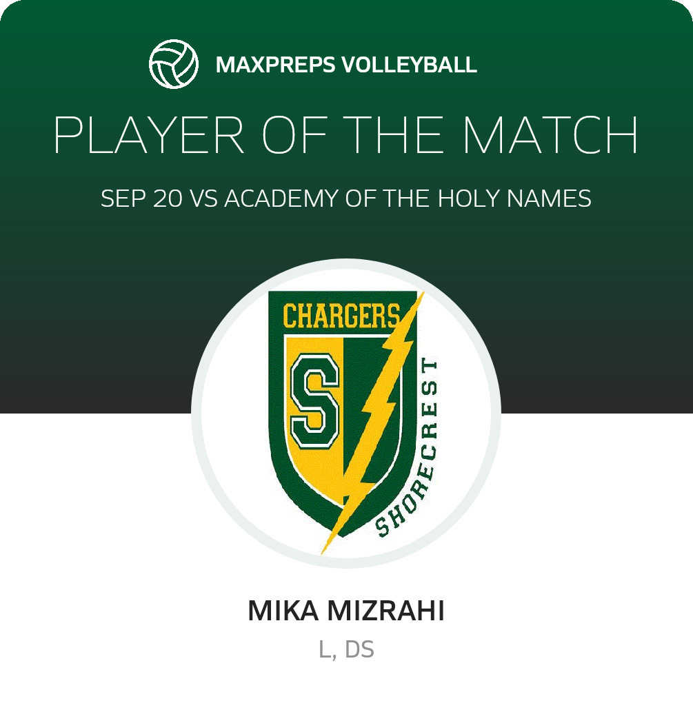 Player of the Match