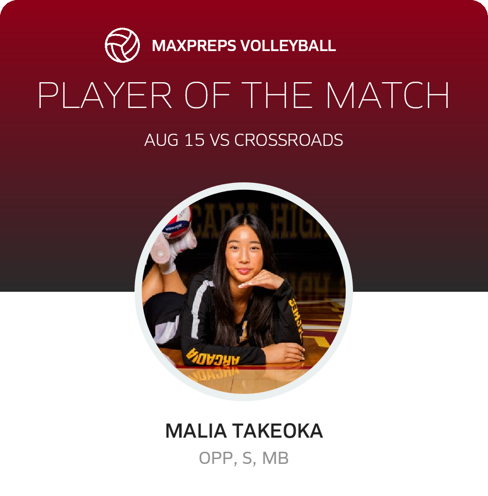 Player of the Match