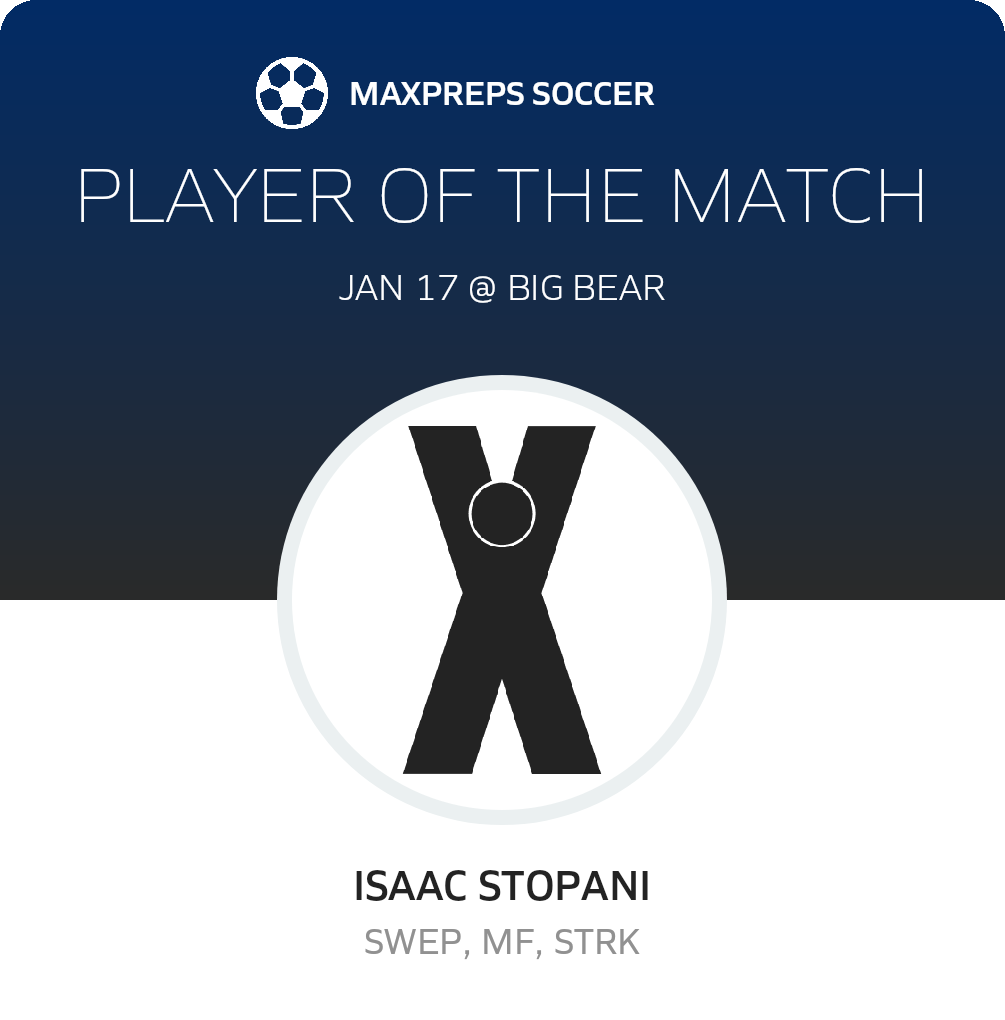 Player of the Match