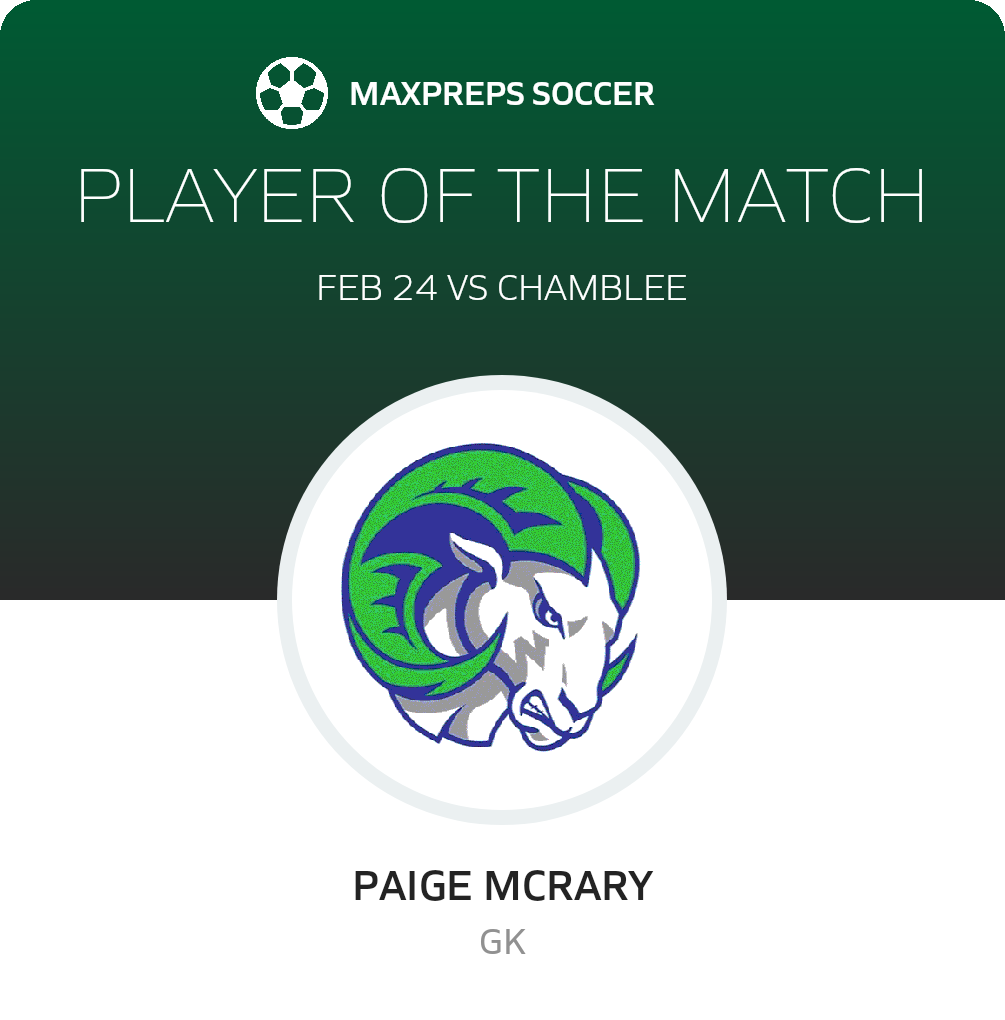 Player of the Match