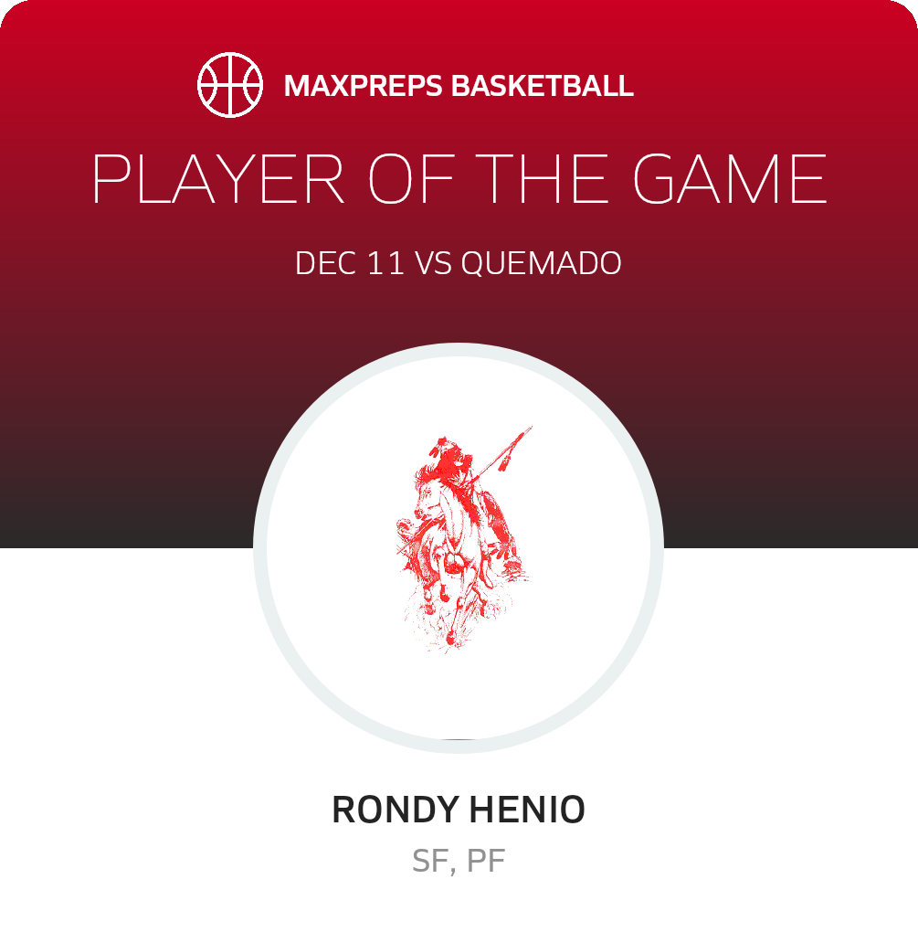 #1 Rondy Henio Player of the Game badge