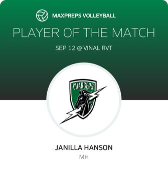 Player of the Match