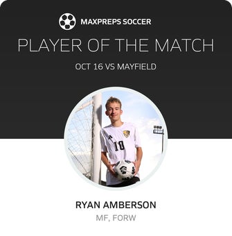 Player of the Match