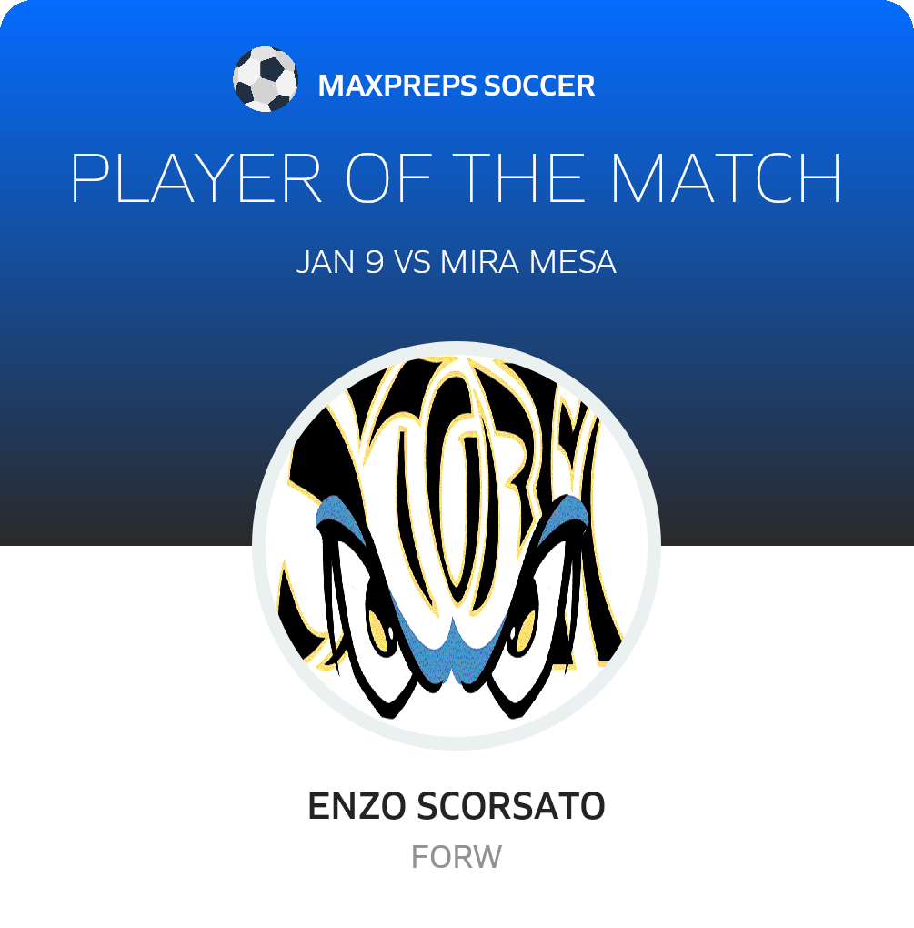 Player of the Match