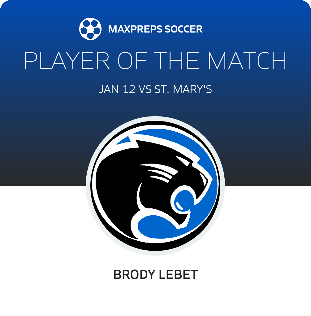 Player of the Match