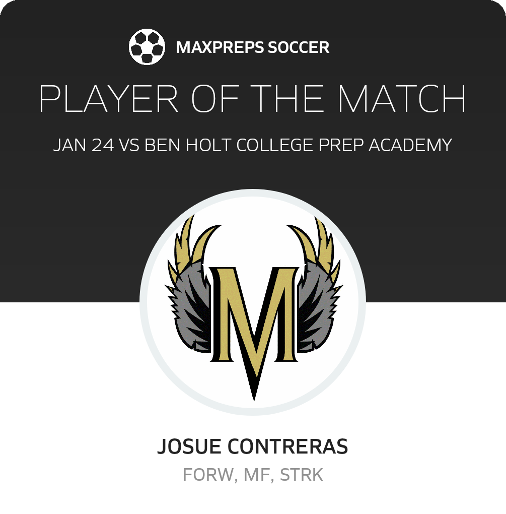 Player of the Match