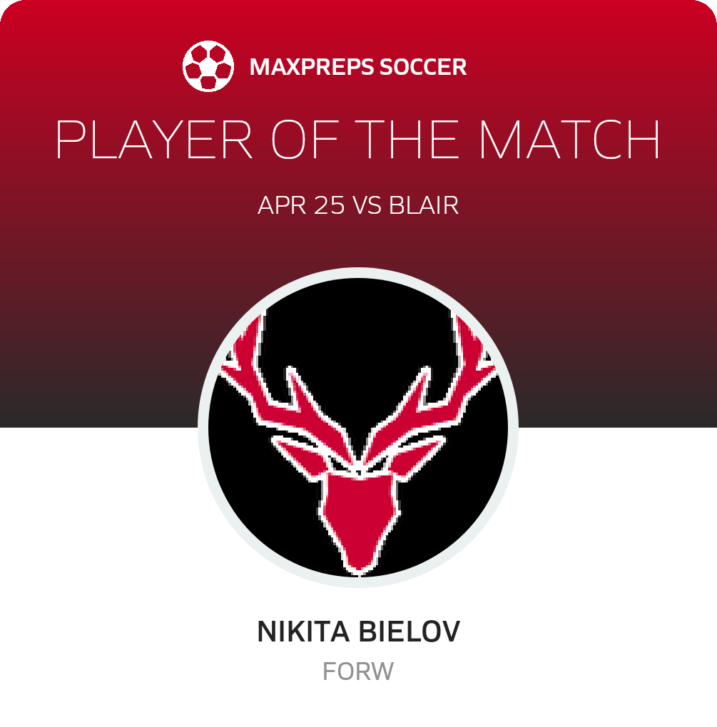 Player of the Match
