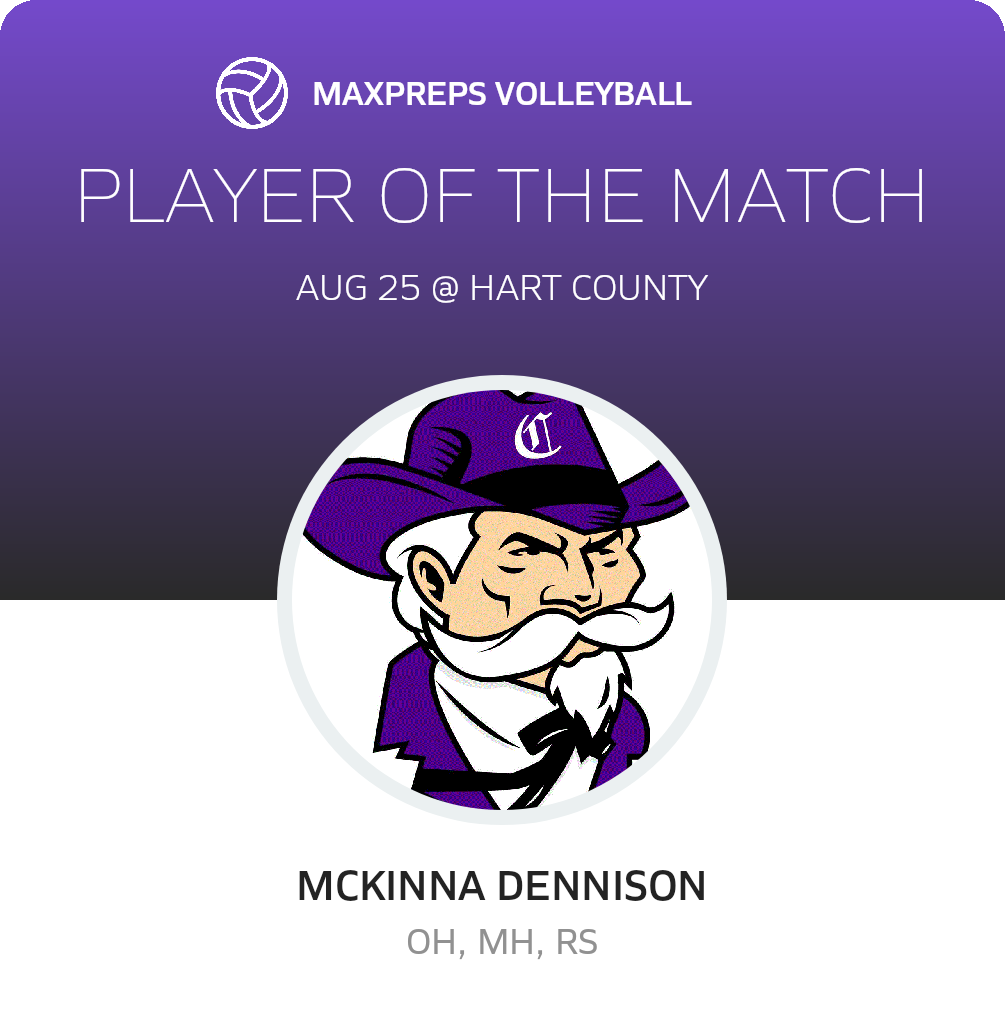 Player of the Match