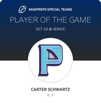Players of the Game