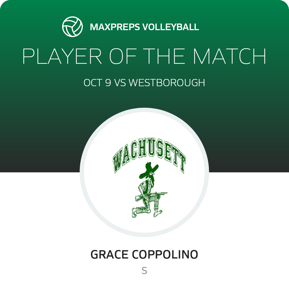 Player of the Match