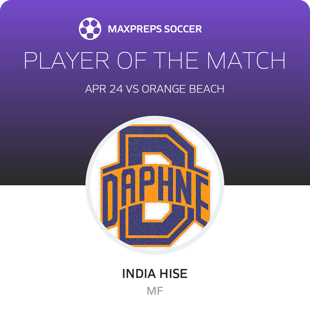Player of the Match
