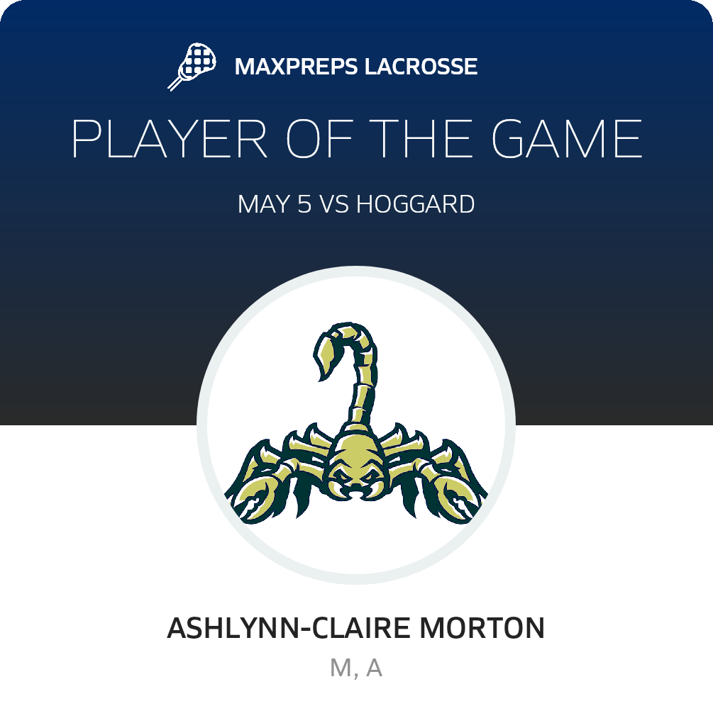 Player of the Game