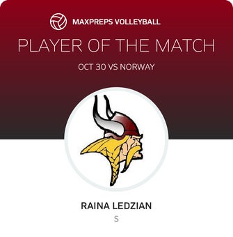Player of the Match
