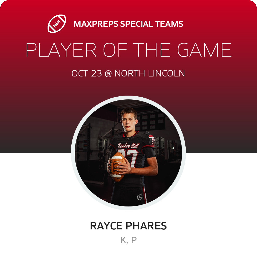 Players of the Game