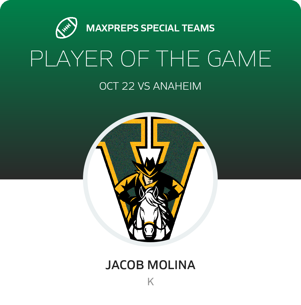 Players of the Game