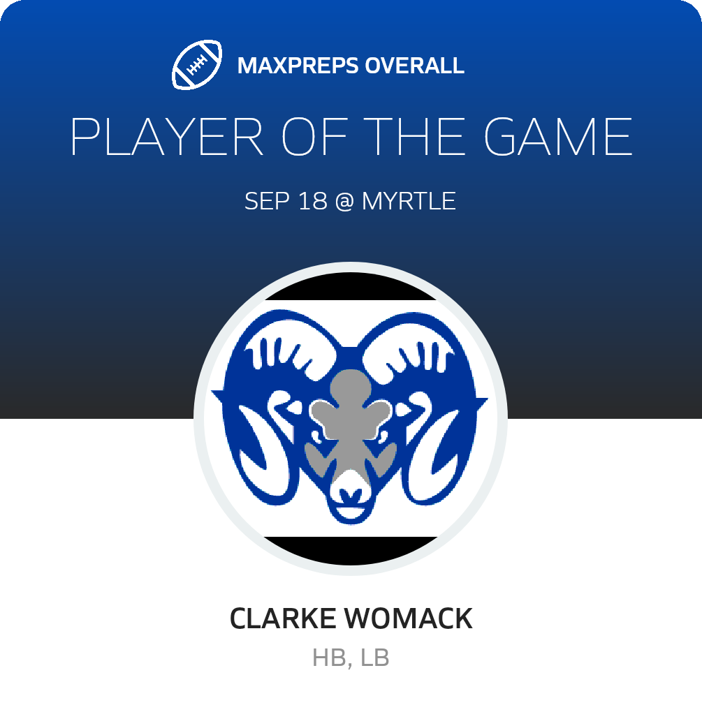 Players of the Game