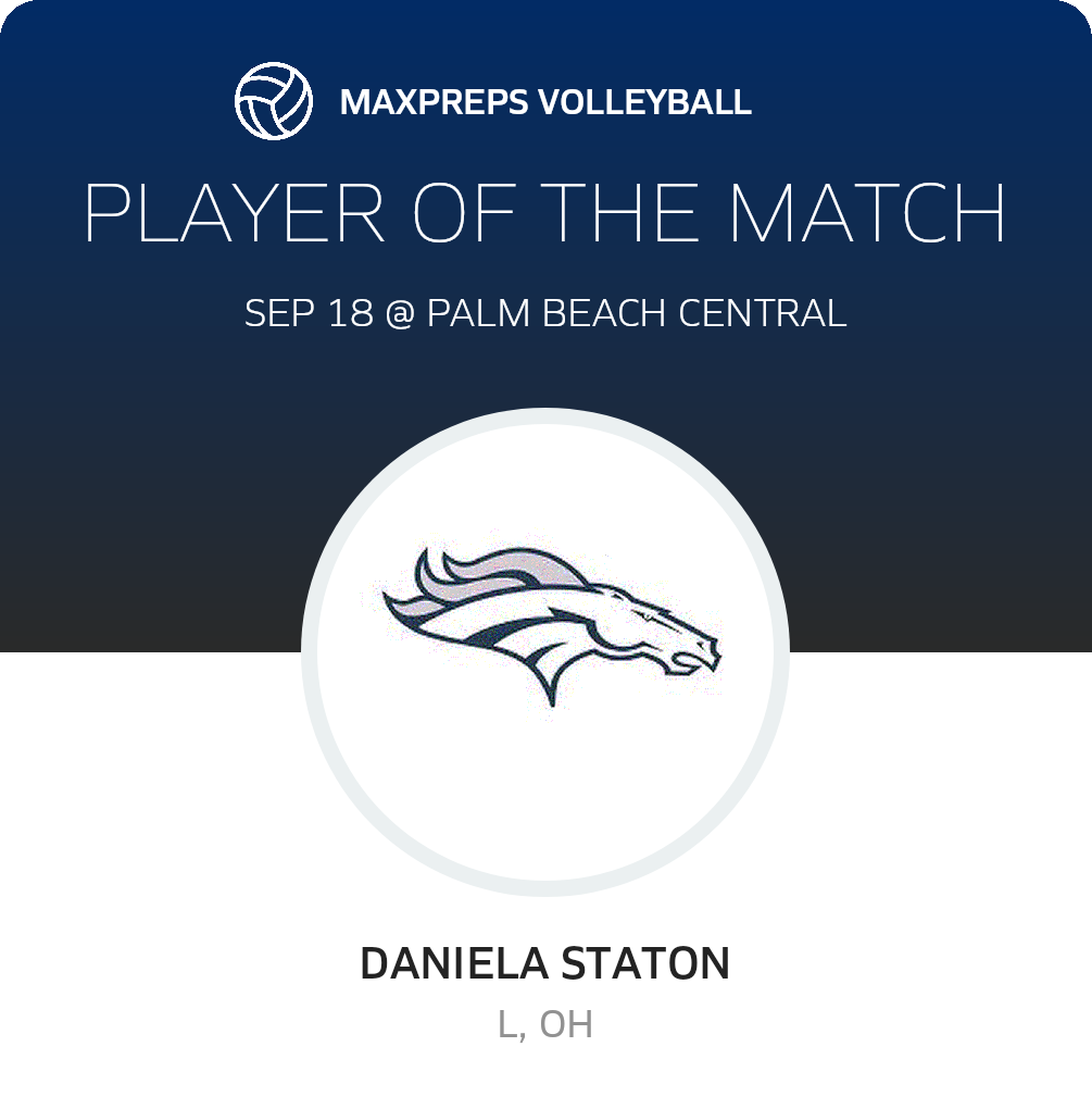 Player of the Match