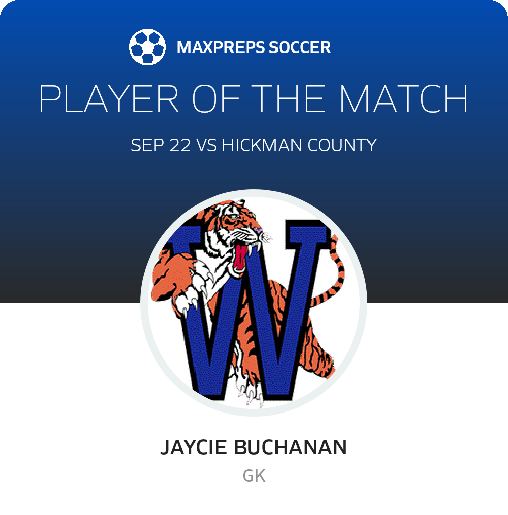 Player of the Match