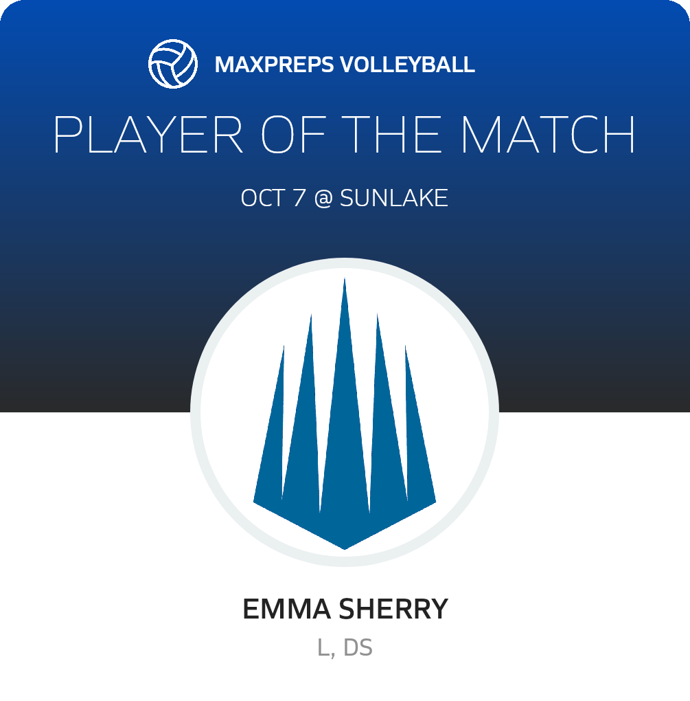 Player of the Match