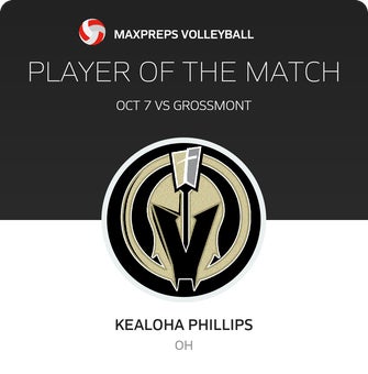 Player of the Match