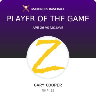 #3 Gary Cooper Player of the Game badge
