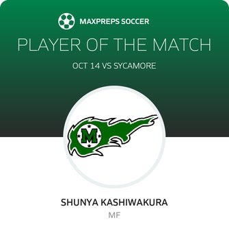 Player of the Match