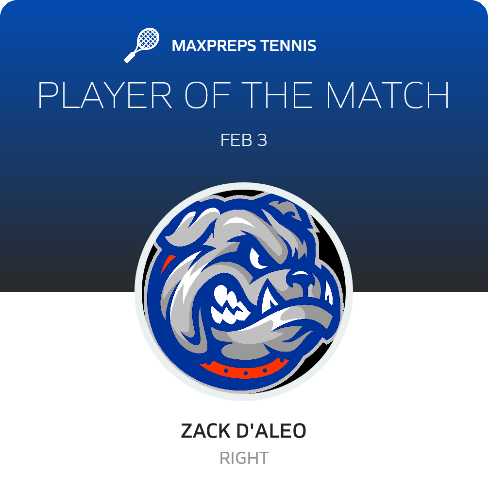 Player of the Match