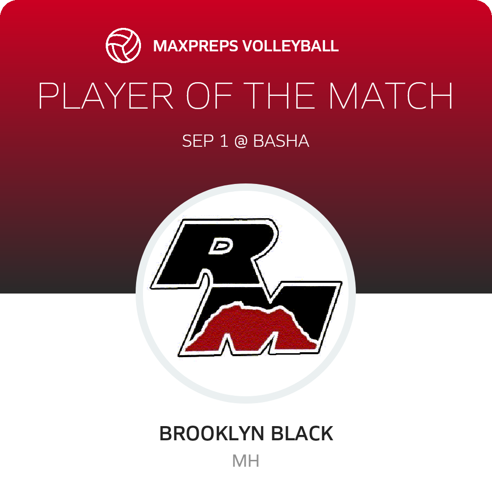 Player of the Match