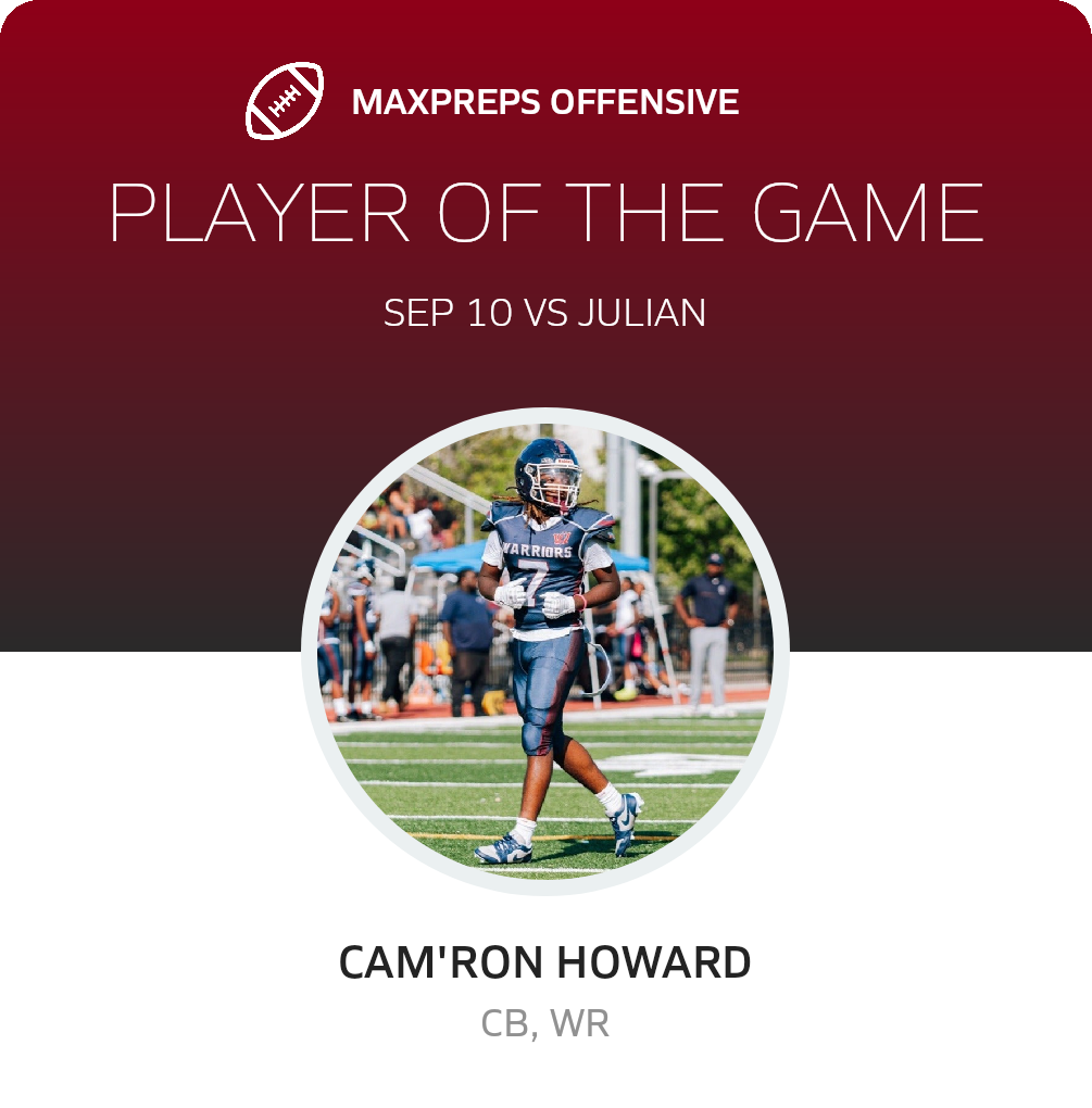Players of the Game
