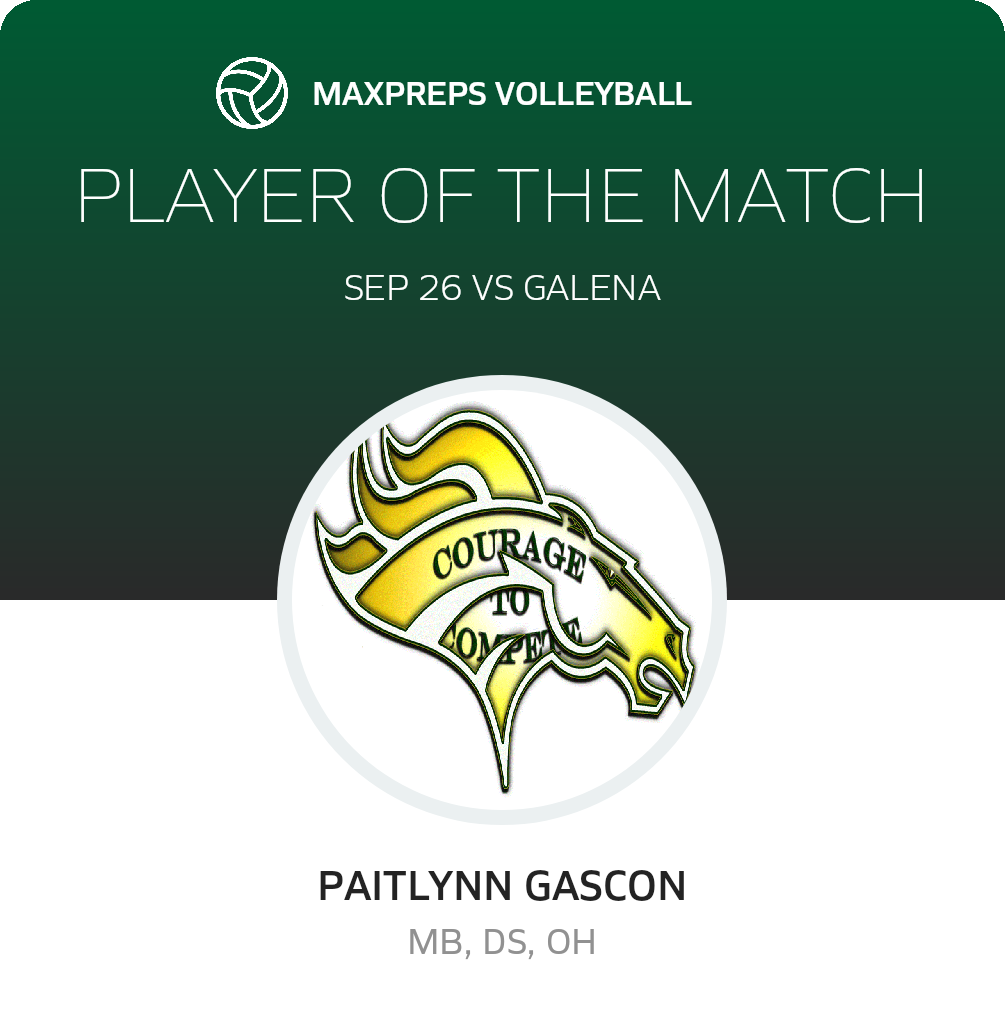 Player of the Match