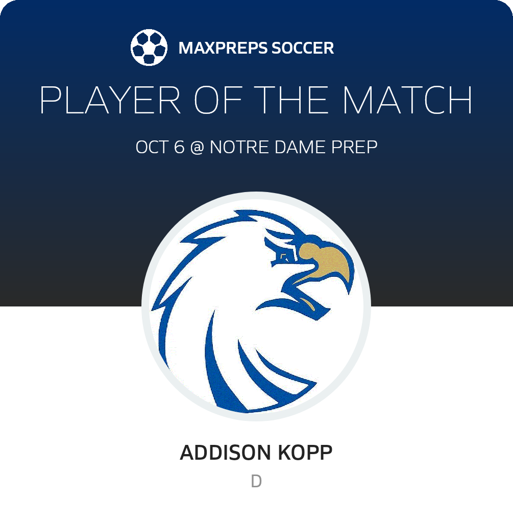 Player of the Match
