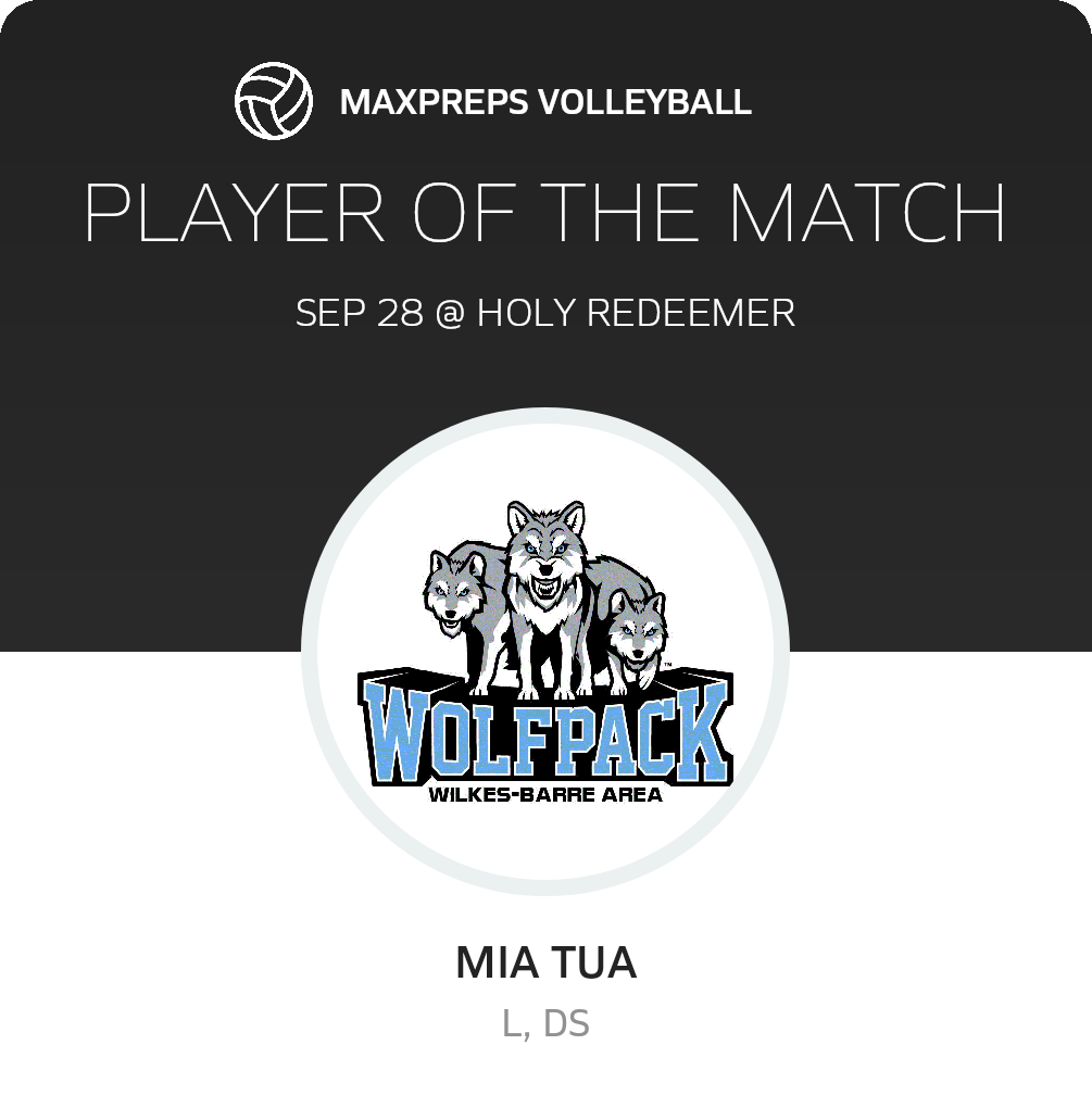 Player of the Match