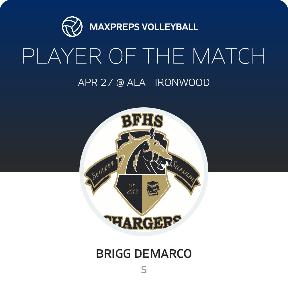 Player of the Match