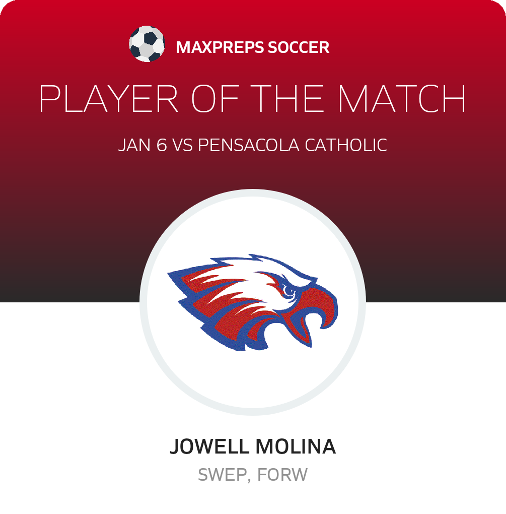 #14 Jowell Molina Player of the Game badge