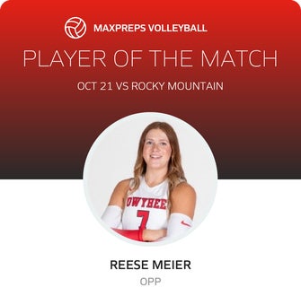 Player of the Match