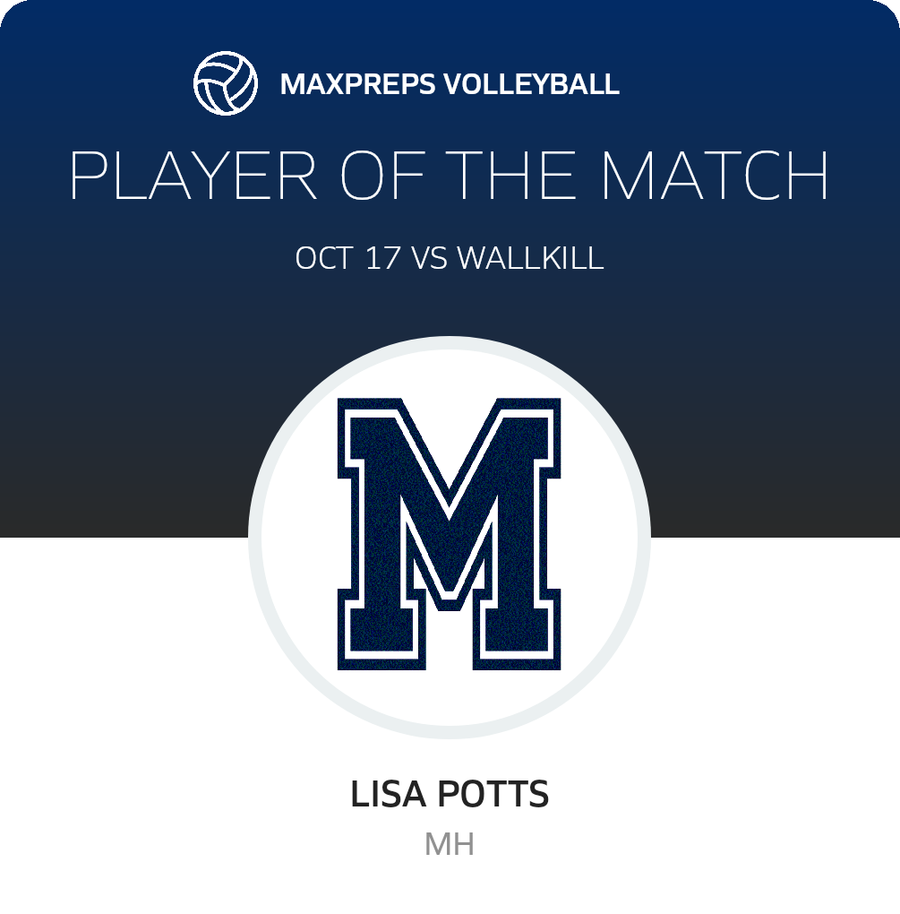 Player of the Match