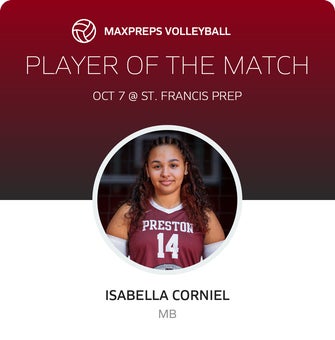 Player of the Match