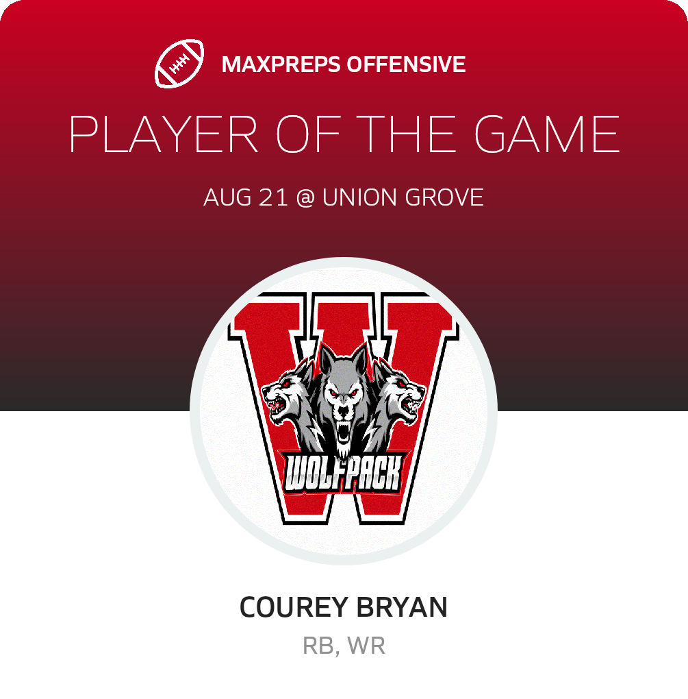 Players of the Game