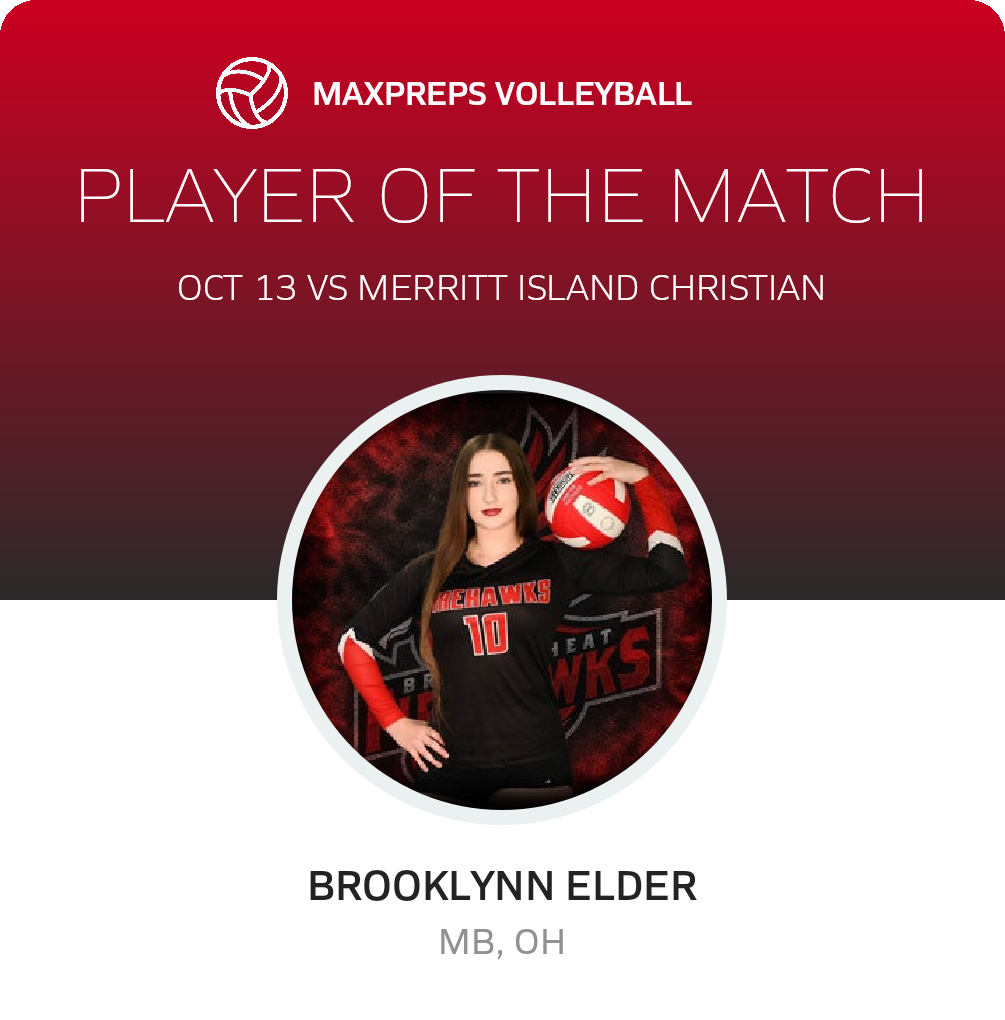 Player of the Match