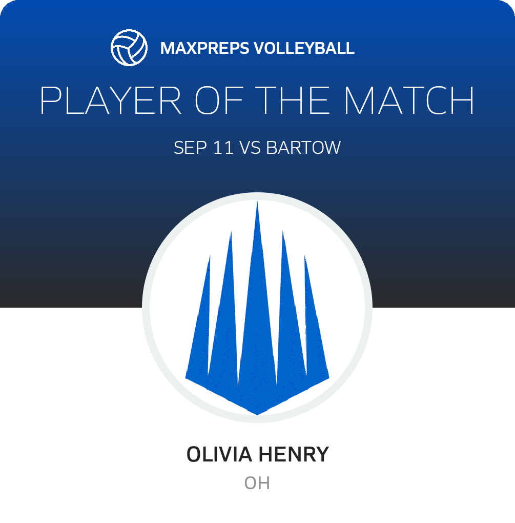 Player of the Match
