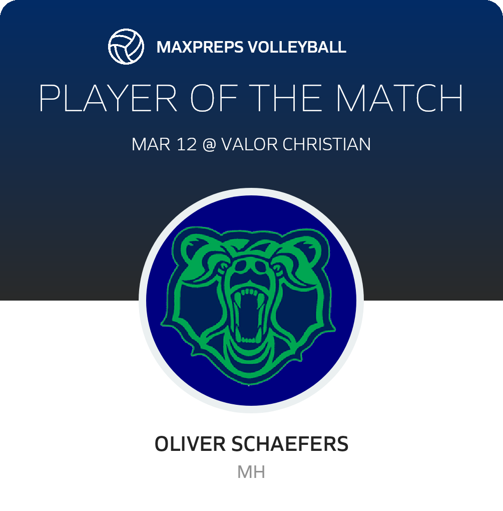 Player of the Match