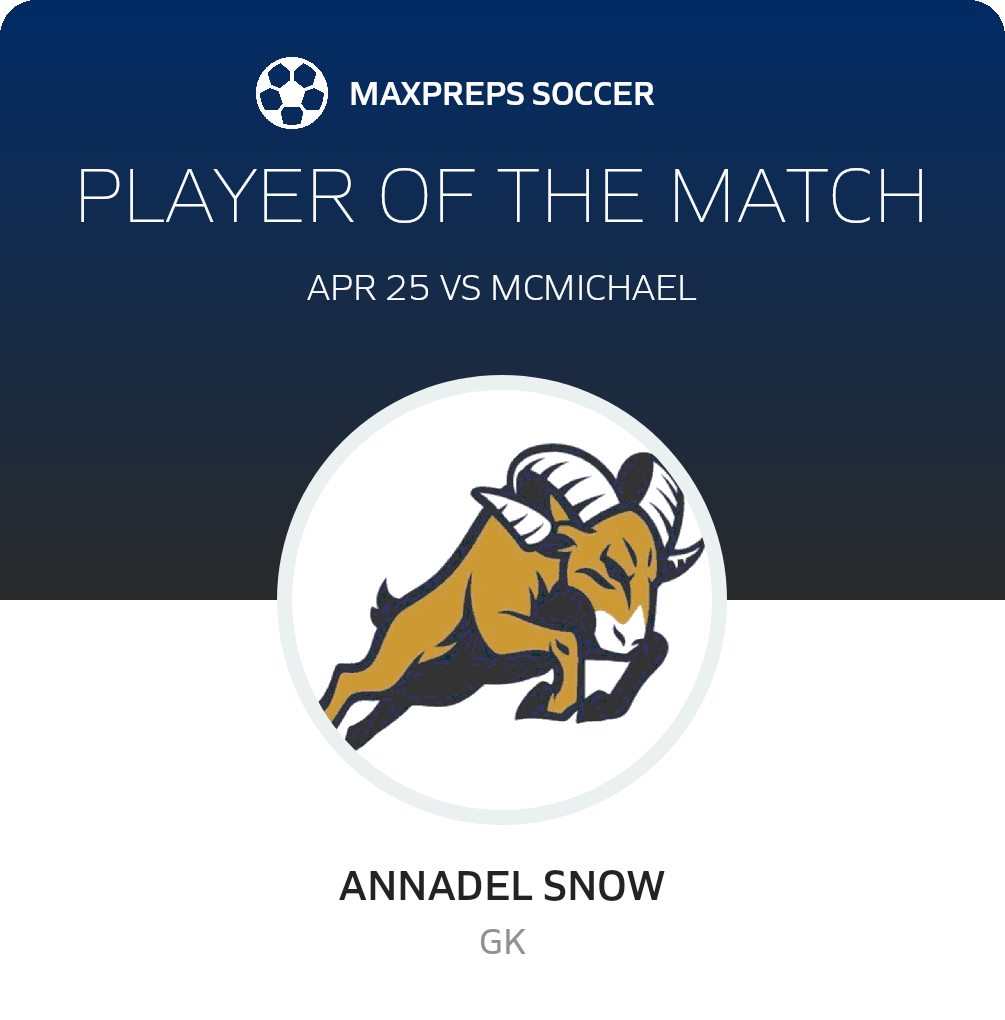 Player of the Match