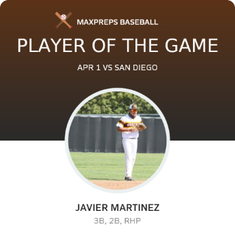 #31 Javier Martinez Player of the Game badge