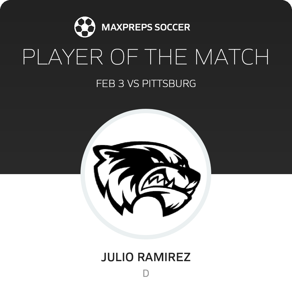Player of the Match