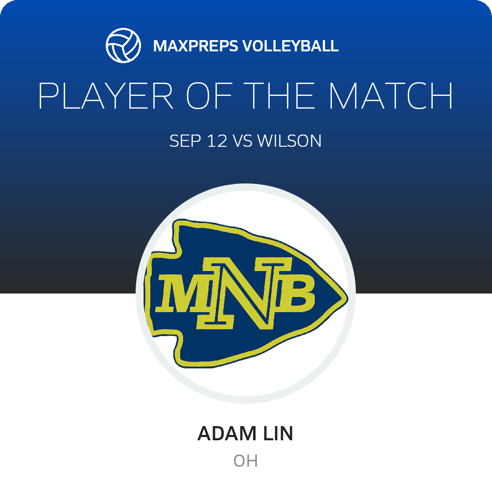 Player of the Match